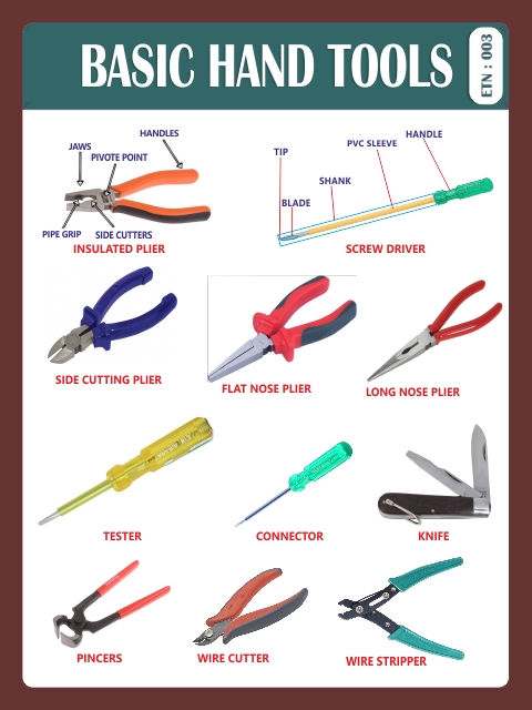 BASIC HAND TOOLS