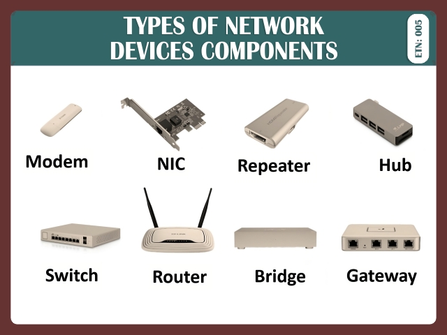 TYPES OF NETWORK DEVICES COMPONENTS