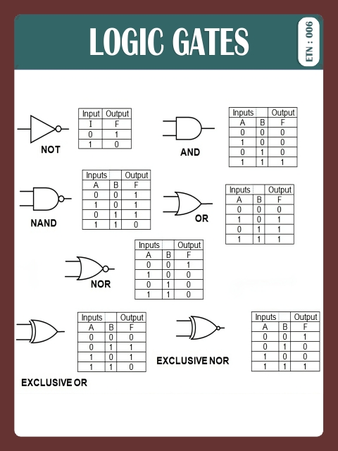 LOGIC GATES