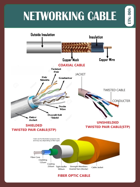 NETWORKING CABLE