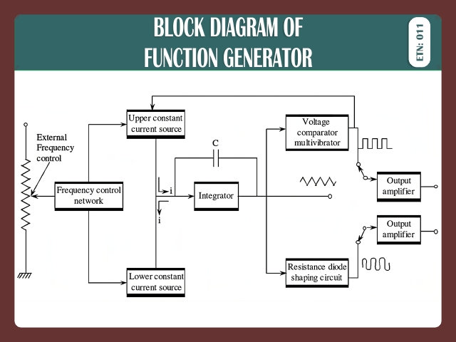 BLOCK DIAGRAM OF FUNCTION GENERATOR