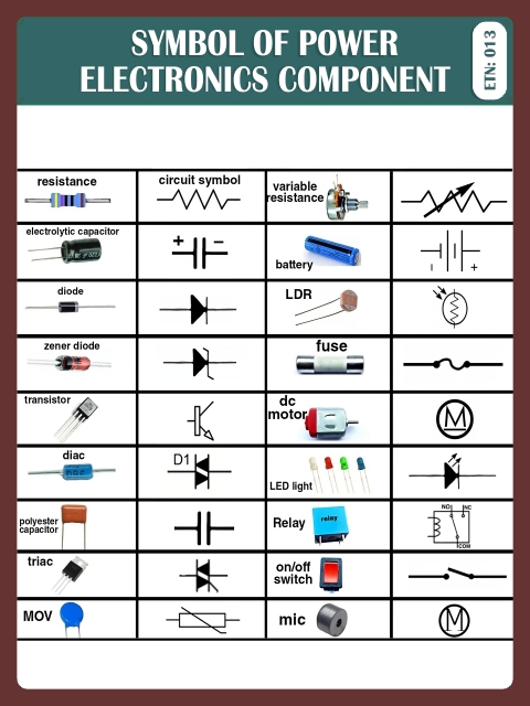 SYMBOL OF POWER ELECTRONICS COMPONENT