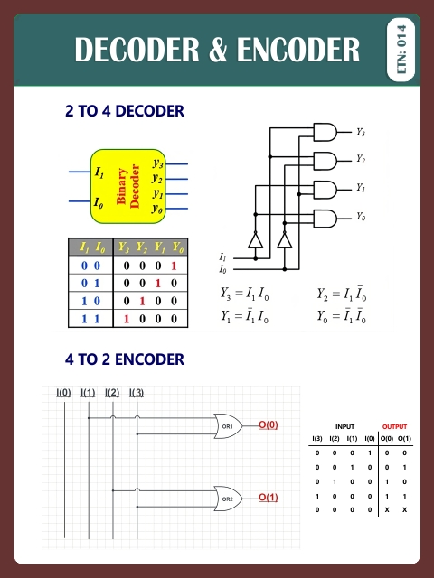 DECODER & ENCODER