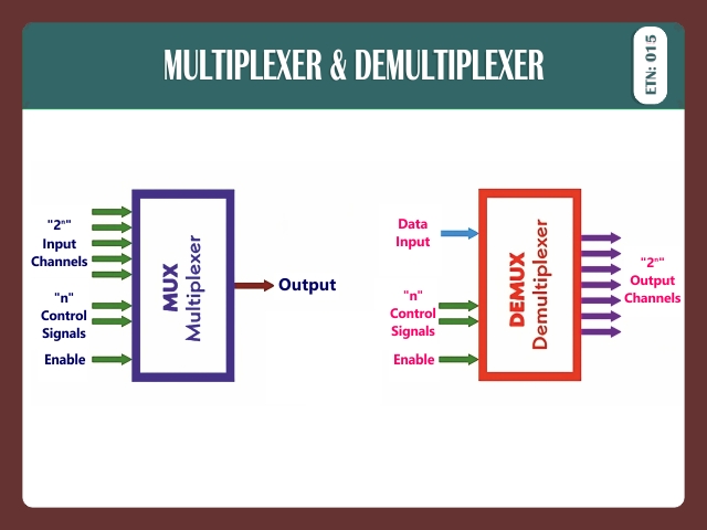 MULTIPLEXER & DEMULTIPLEXER