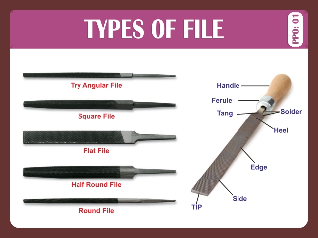 TYPES OF FILE