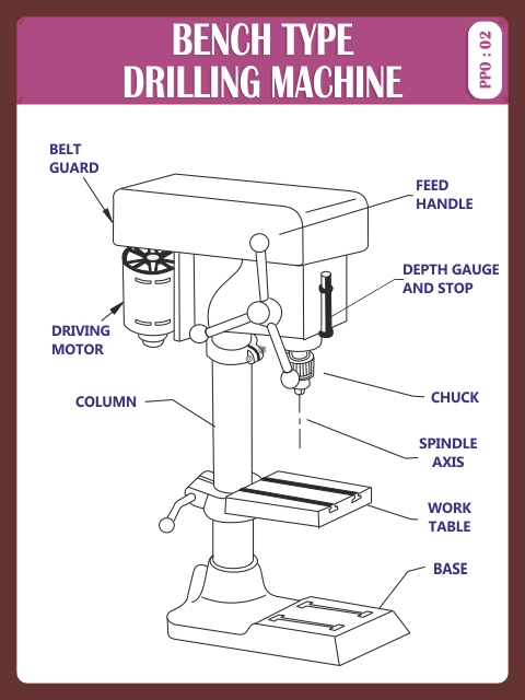 BENCH TYPE DRILLING MACHINE