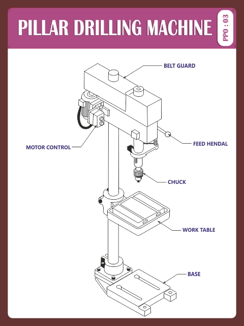 PILLAR DRILLING MACHINE