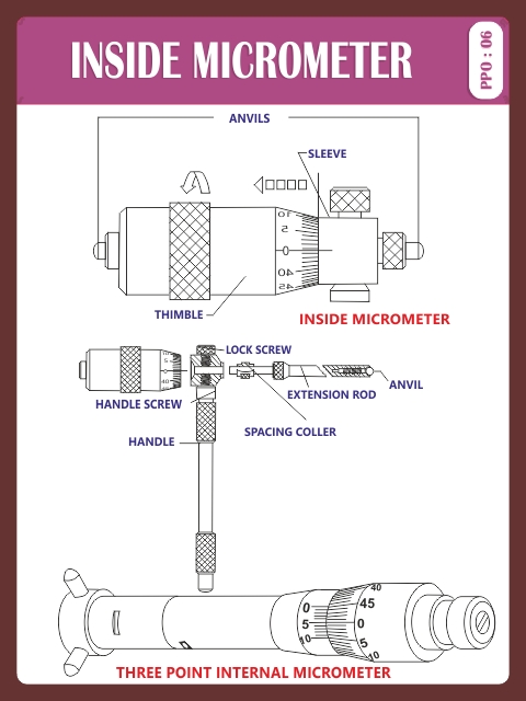 INSIDE MICROMETER
