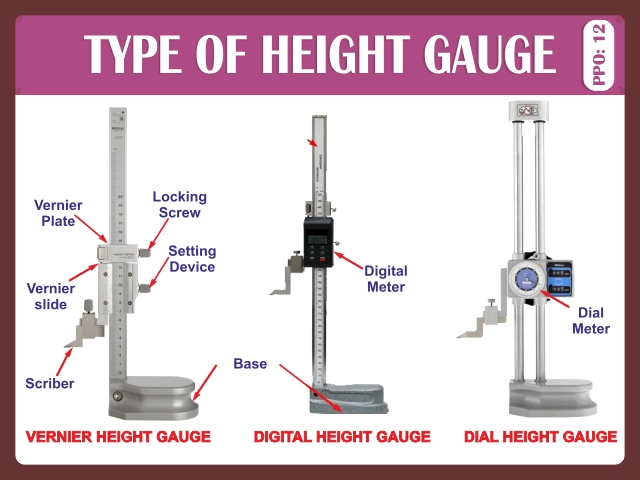 TYPES OF HEIGHT GAUGE