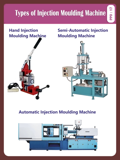 TYPES OF INCECTION MOLDING MACHINE