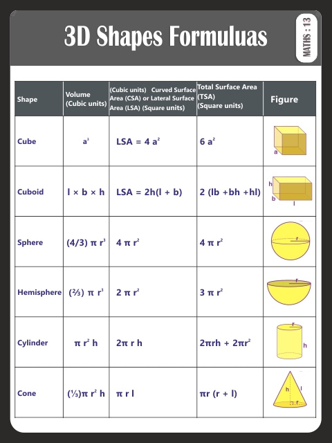 3D SHAPES FORMULAS