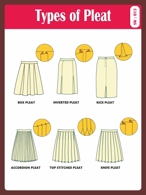 TYPES OF PLEAT