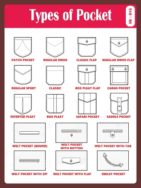 TYPES OF POCKET