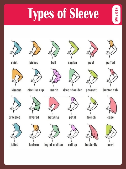 TYPES OF SLEEVE