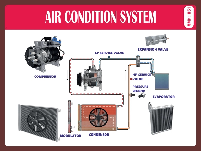AIR CONDITION SYSTEM