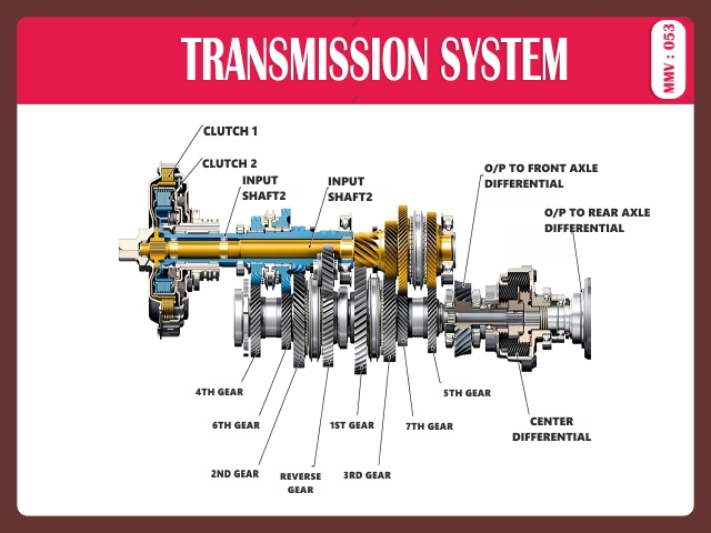 TRANSMISSION STTEM