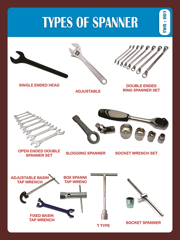 TYPES OF SPANNER