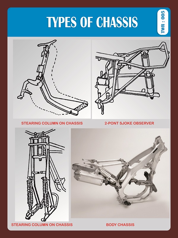 TYPES OF CHASSIS