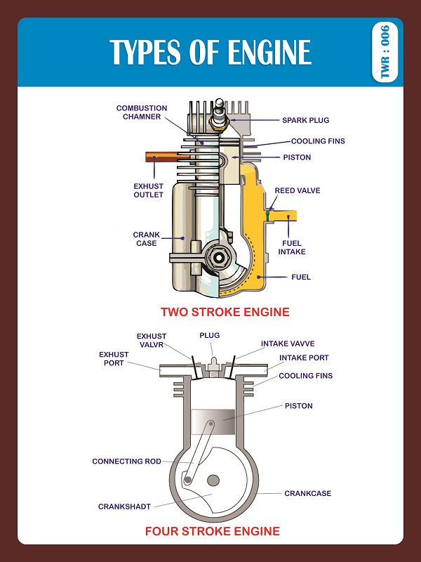 TYPES OF ENGINE