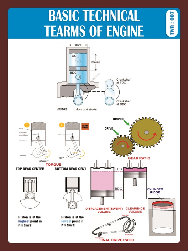 BASIC TECHNICAL TERMS OF ENGINE