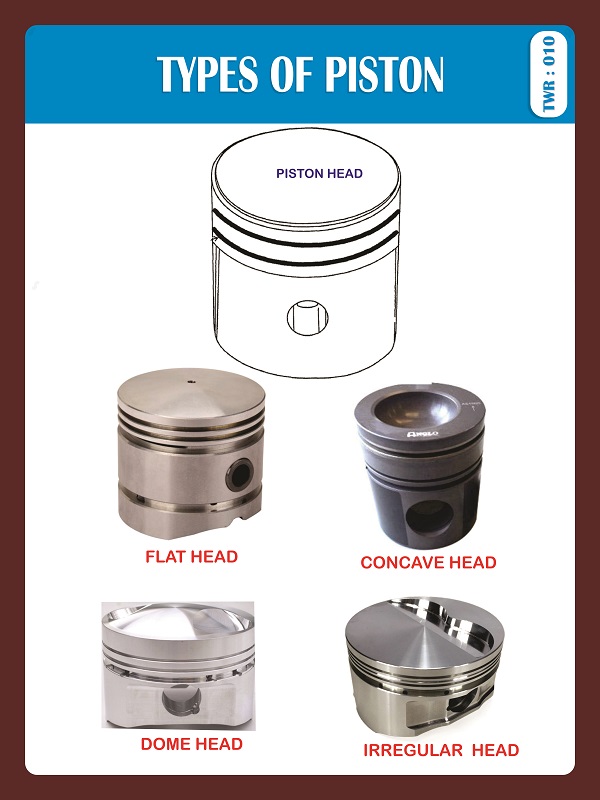 TYPES OF PISTON
