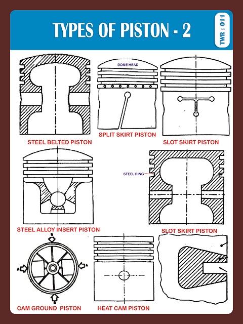 TYPES OF PISTON-2