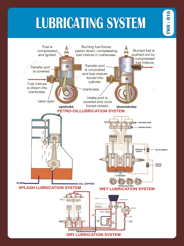 LUBRICATING SYSTEM