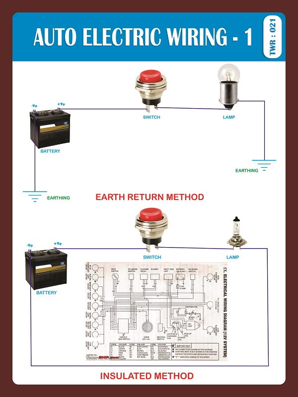AUTO ELECTRIC WIRING-1
