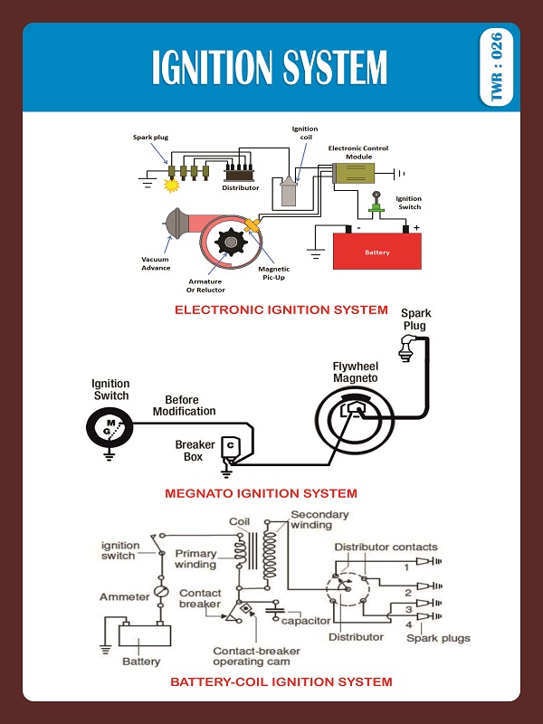 IGNITION SYSTEM