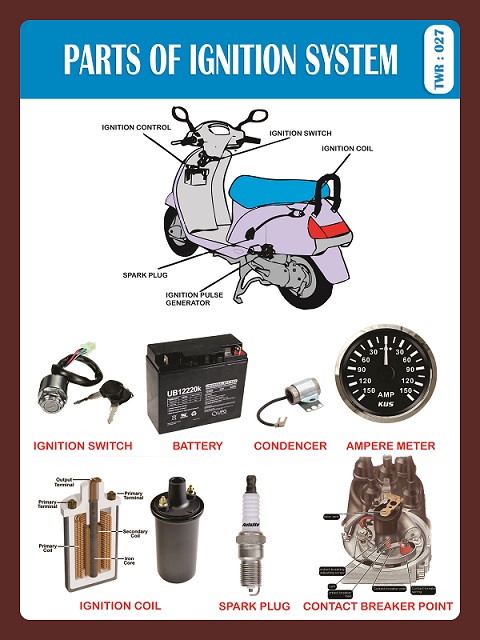 PART OF IGNITION SYSTEM