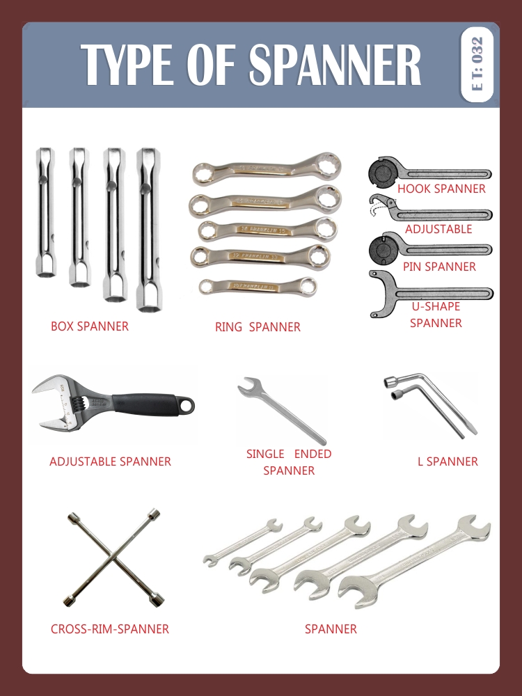 TYPES OF SPANNER