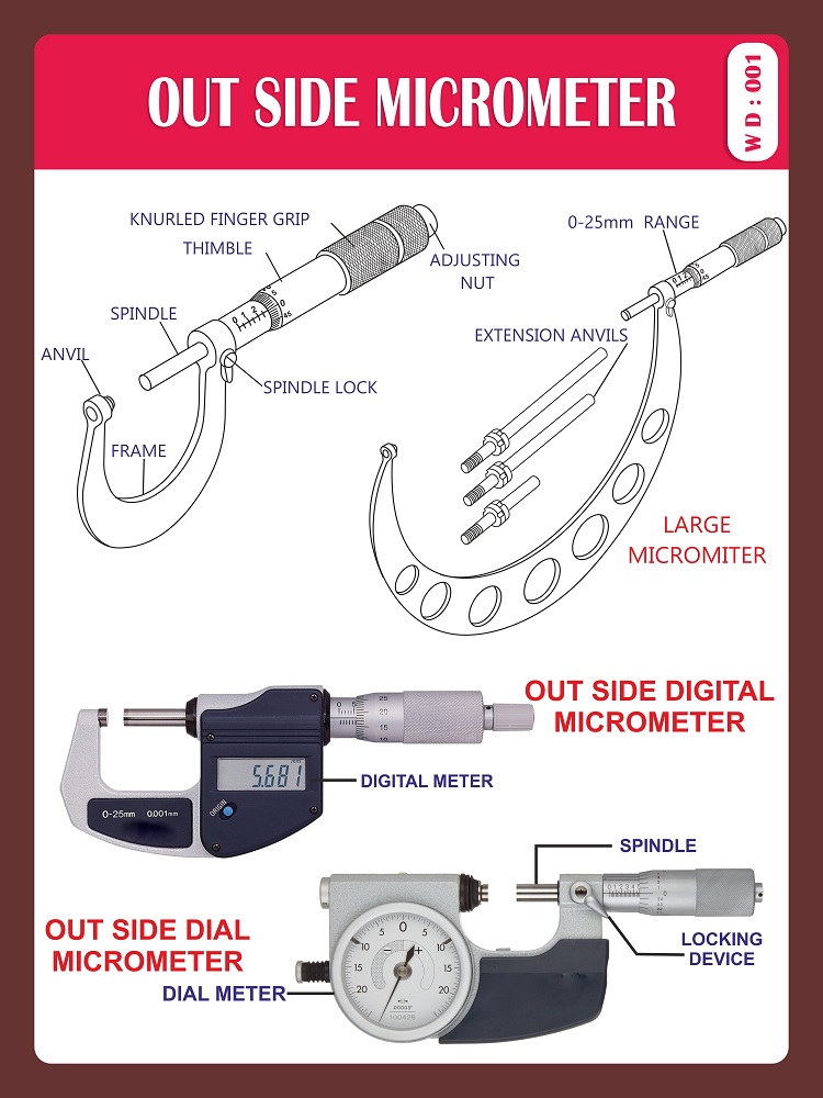 OUTSIDE MICROMETER