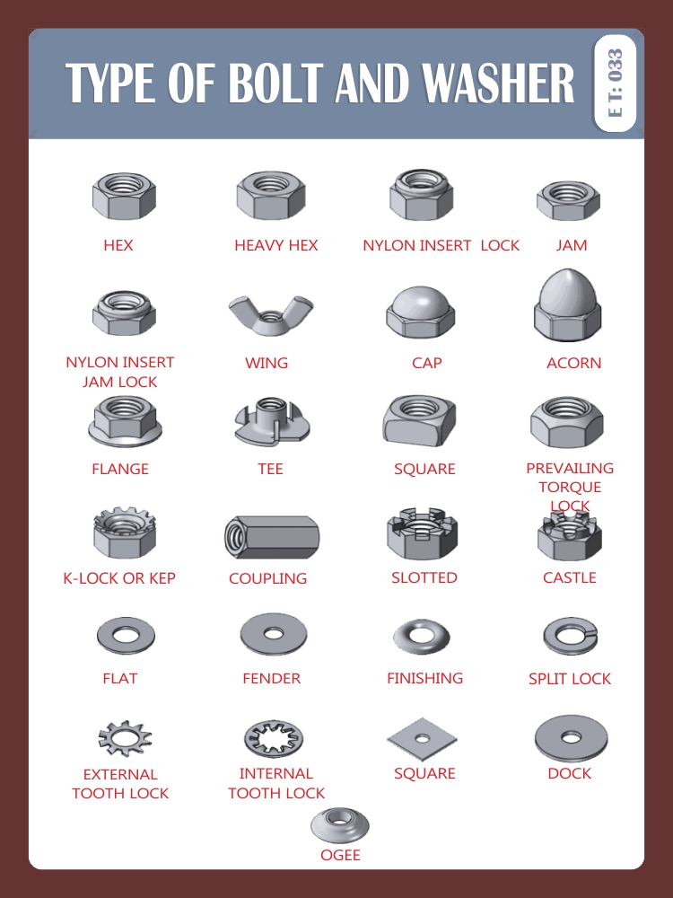 TYPES OF BOLT & WASHER