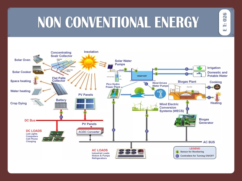 NON CONVENTIONAL ENERGY