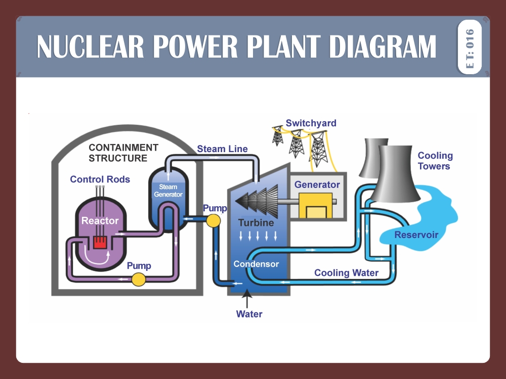 NUCLEAR POWER PLANT DIAGRAM