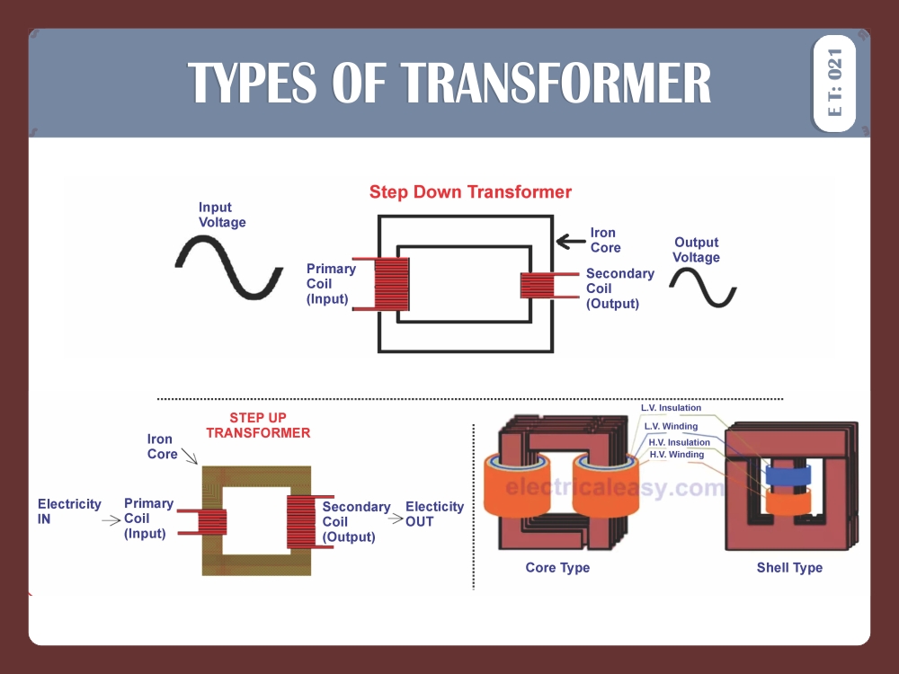 TYPES OF INSULATOR