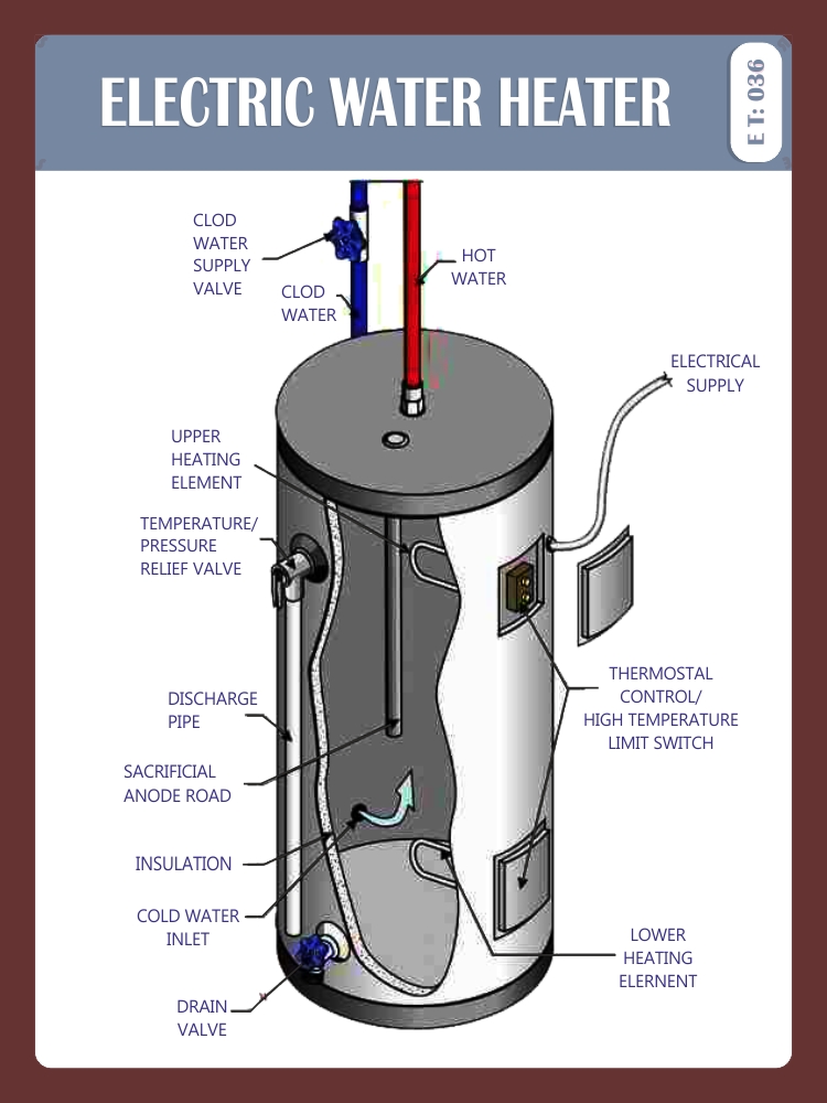 SLIPPING MOTOR CIRCUIT DIAGRAM