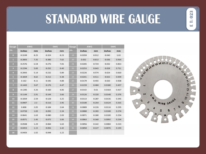 STD.WIRE GAUGE
