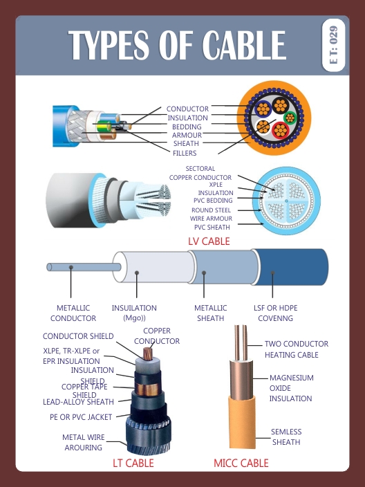 COLOUR CODE OF RESISTER