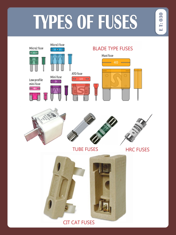 TYPES OF FUSES