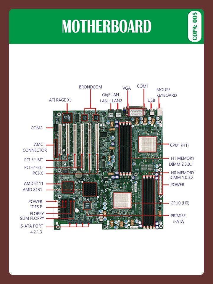 MOTHERBOARD