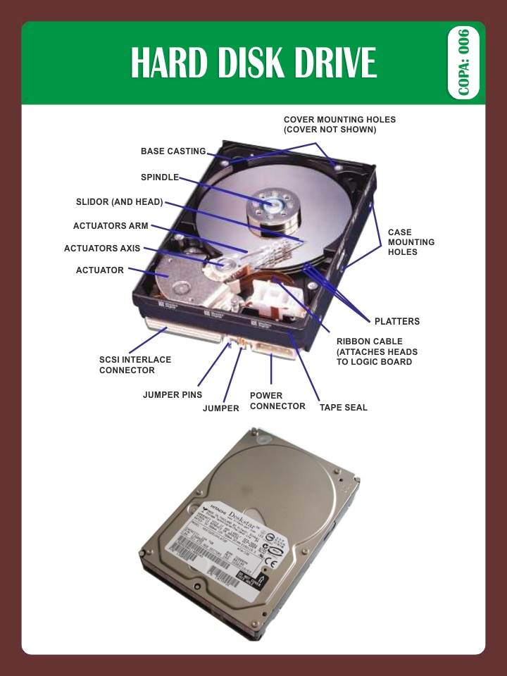 HARD DISK DRIVE