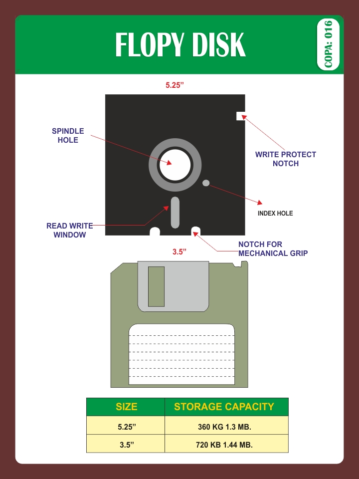 FLOPY DISK