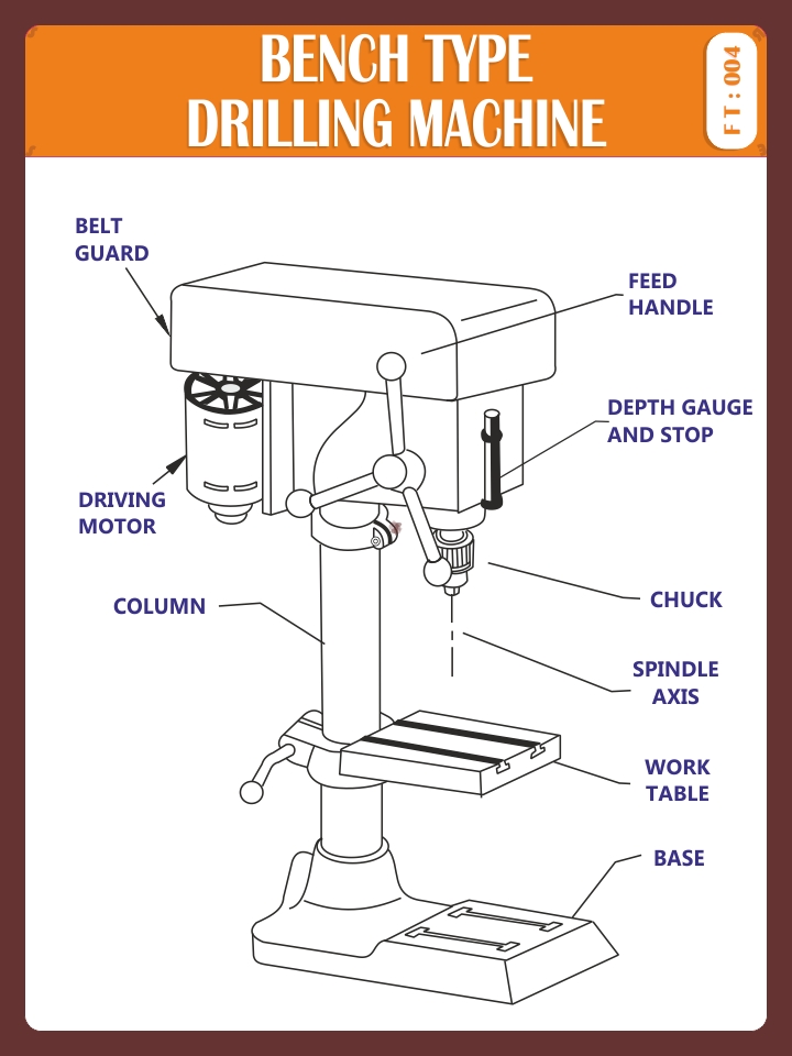 BENCH TYPE DRILLING MACHINE