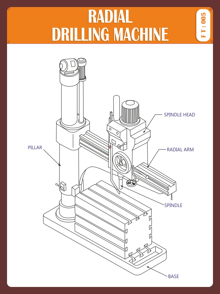 RADIAL DRILLING MACHINE