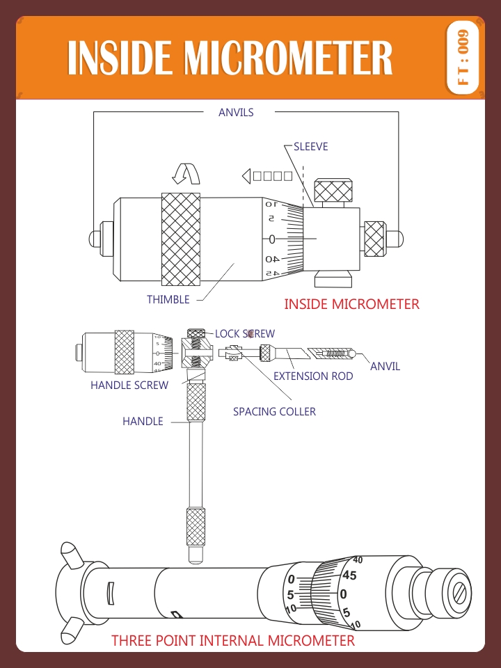 INSIDE MICROMETER