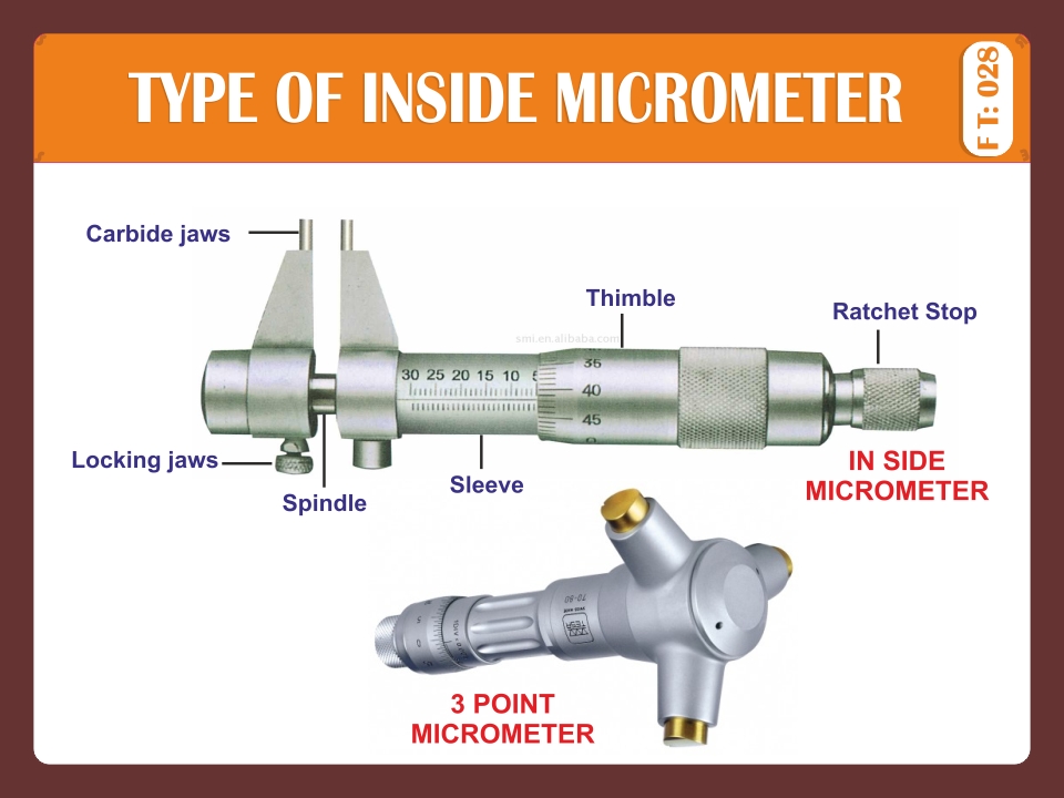TYPE OF INSIDE MICROMETER