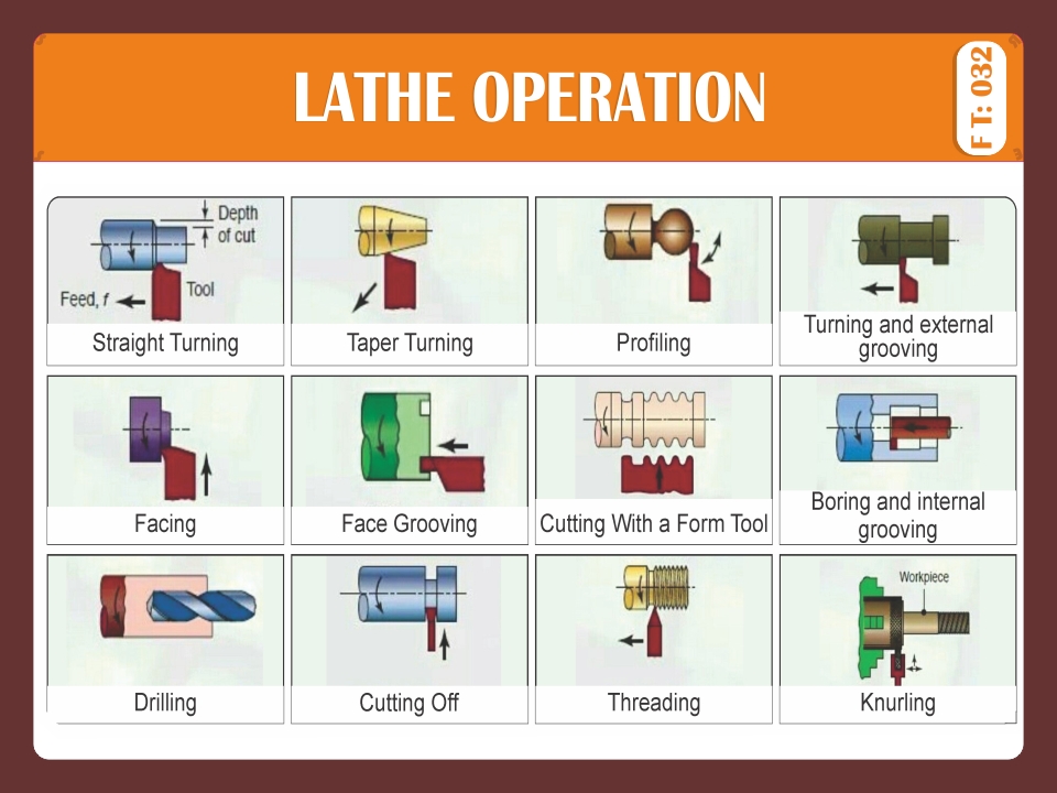 LATHE OPERATION