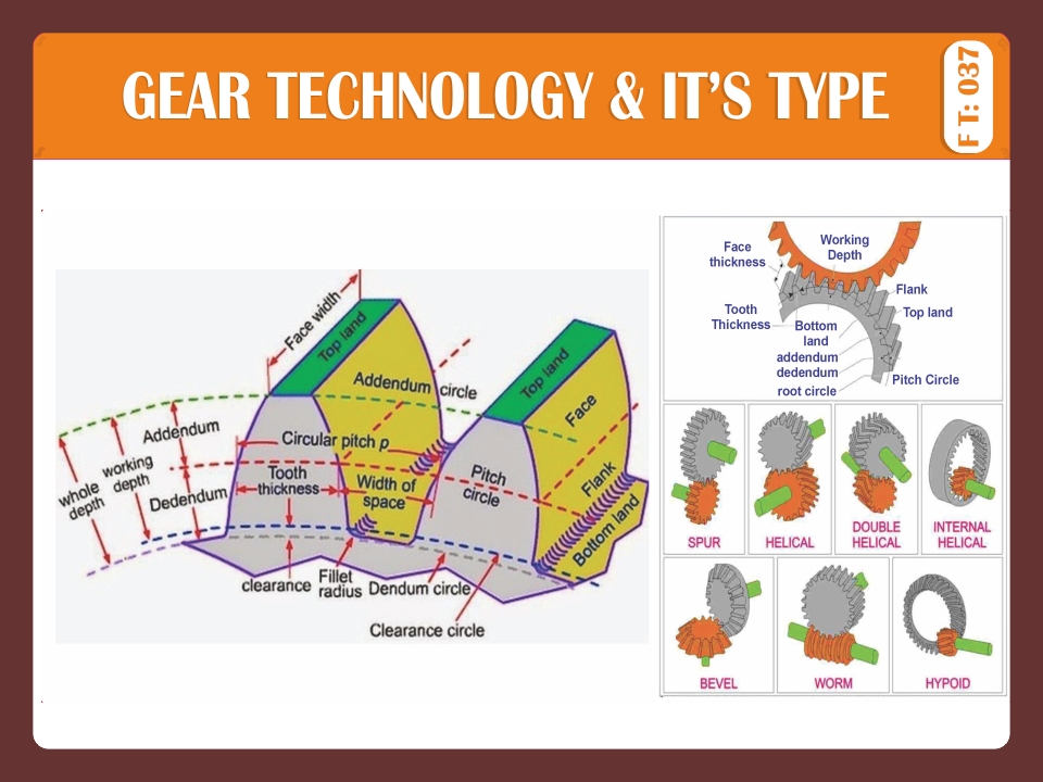 GEAR TECHANOLOGY