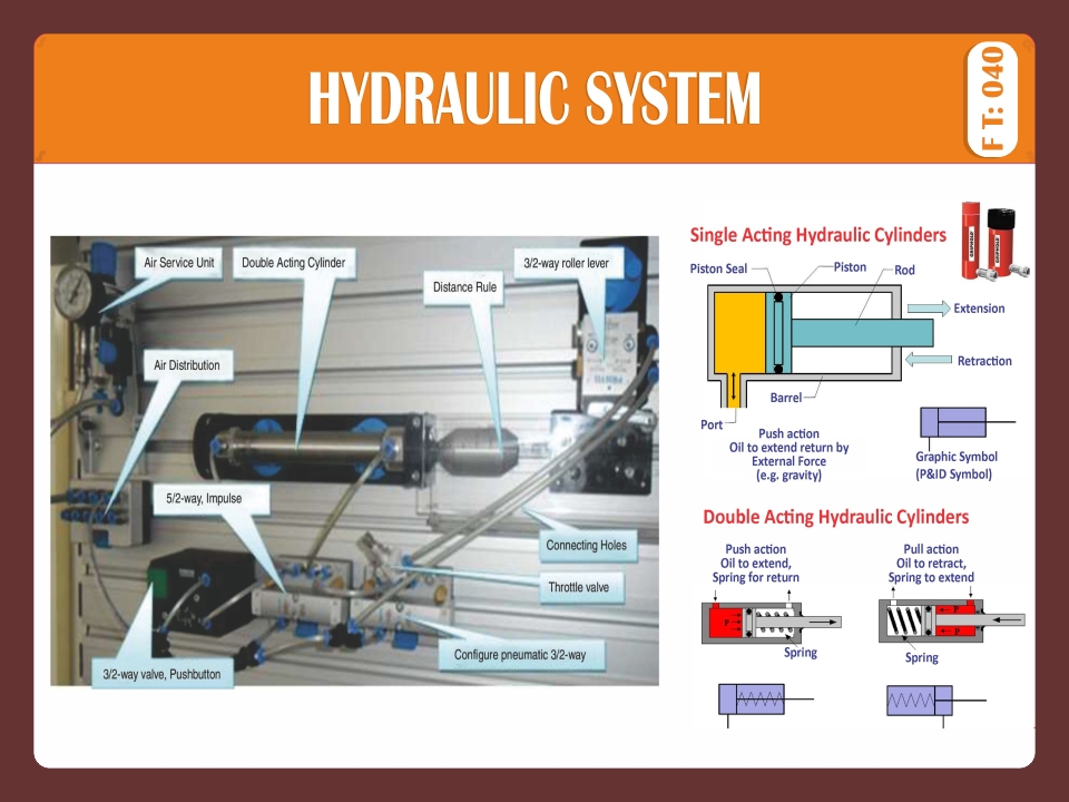 HYDRAULIC SYSTEM